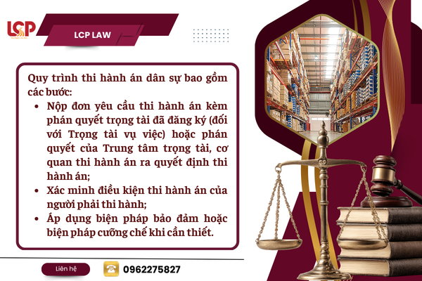 Quy trình thi hành án dân sự